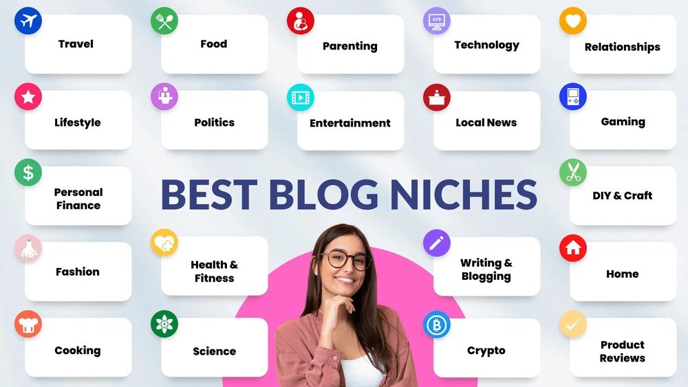 Blog Niche Ideas