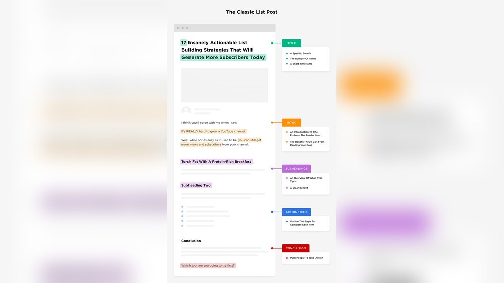 Blog Post Templates