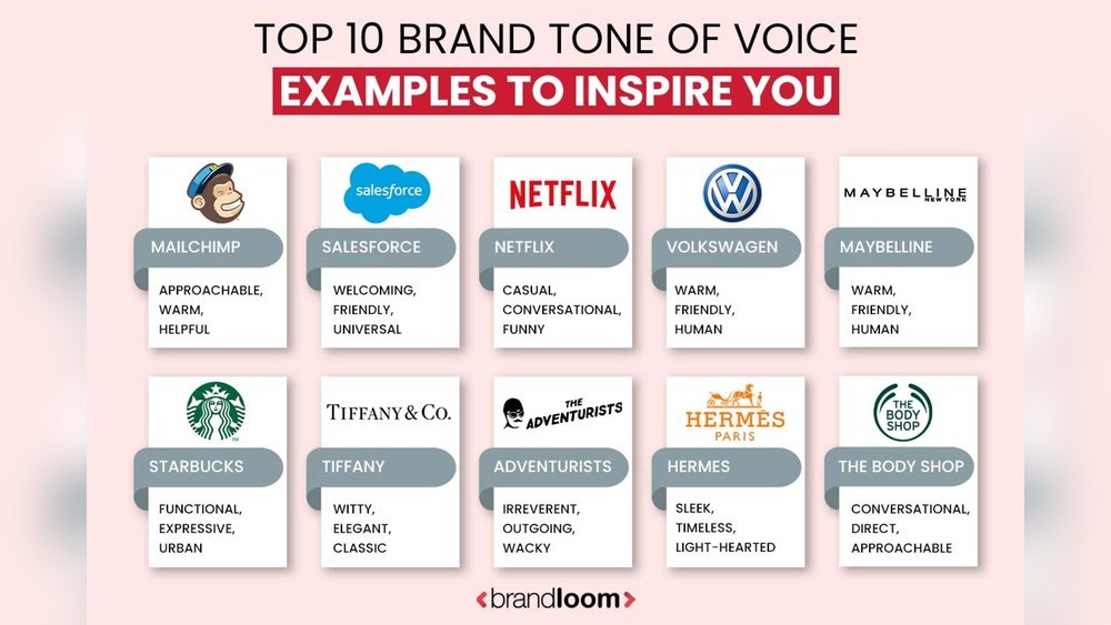 Brand Tone Of Voice