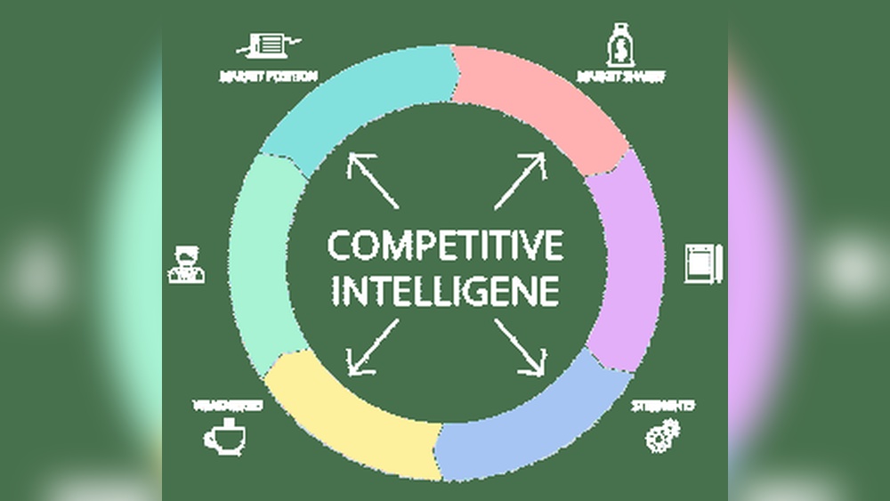 Competitive Intelligence