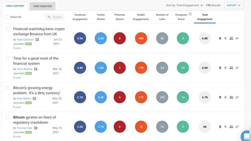 Competitor Analysis Tools
