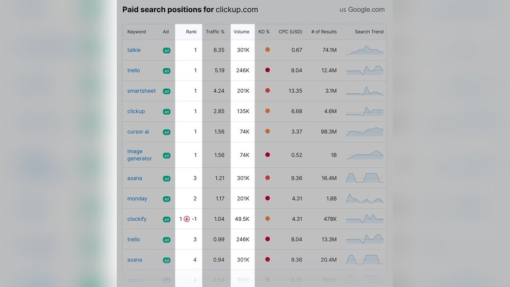 Competitor Search Ads