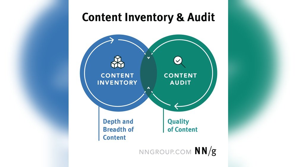 Content Audits