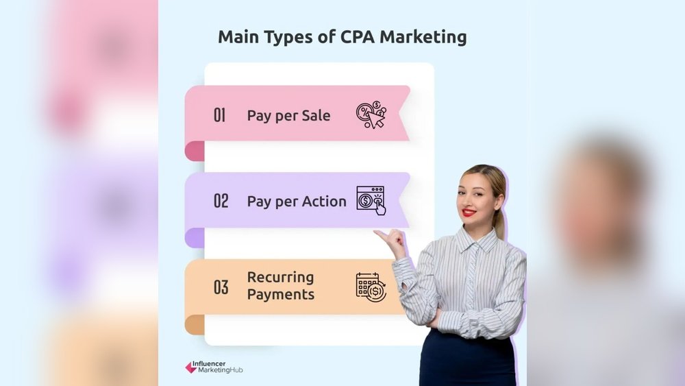 Cpa Marketing
