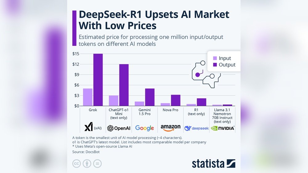 Deepseek Stats