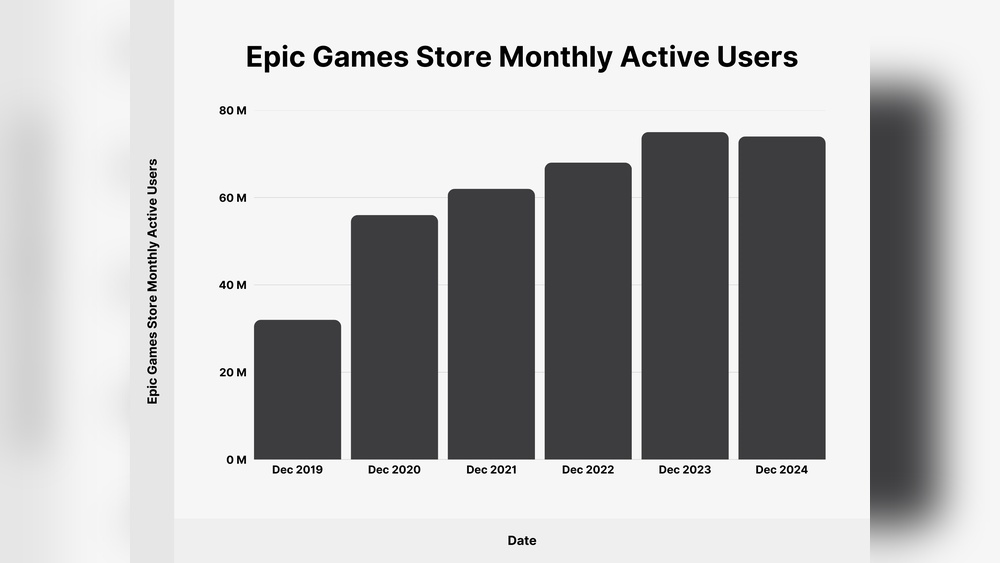 Epic Games Users