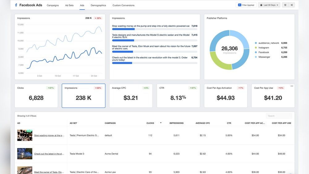 Facebook Ads Stats