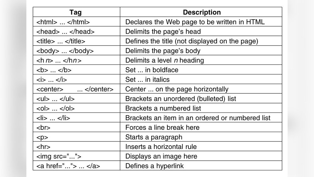 Html Tags