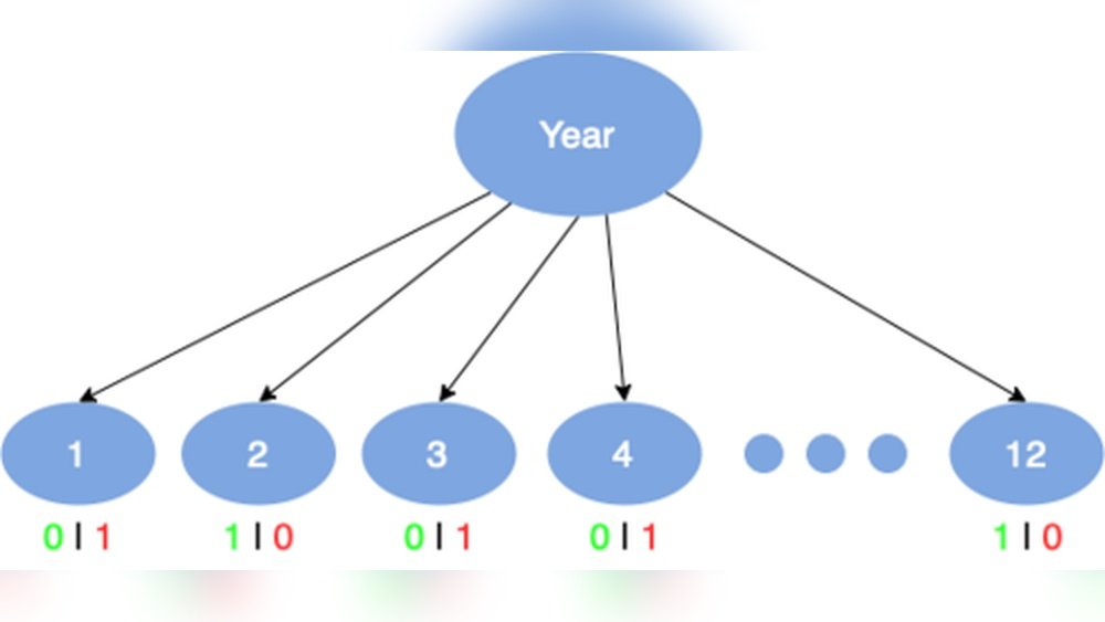 Information Gain