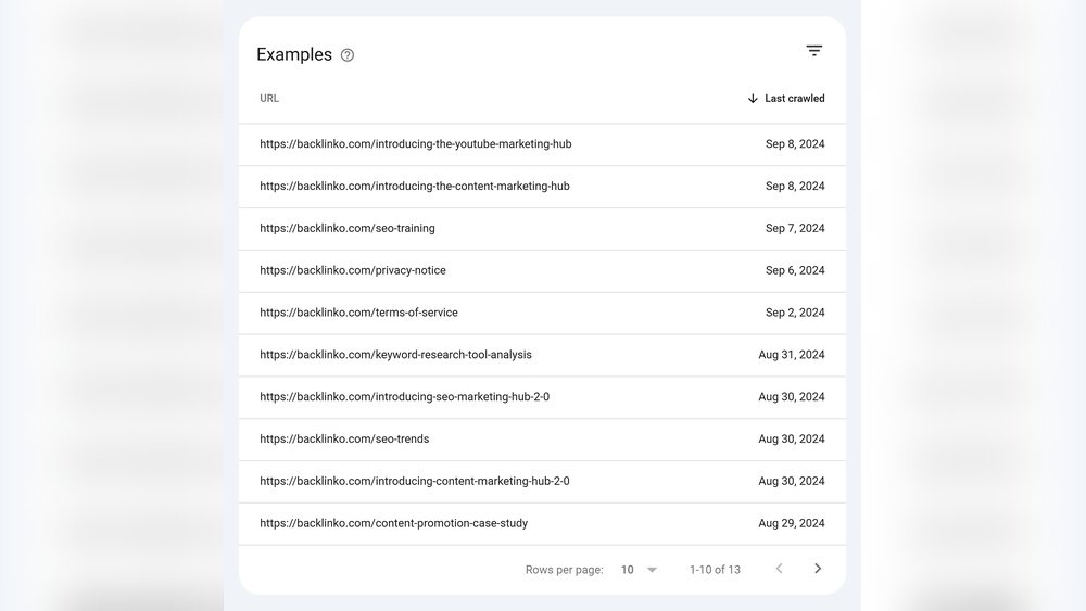 Introducing Content Marketing Hub 2 0