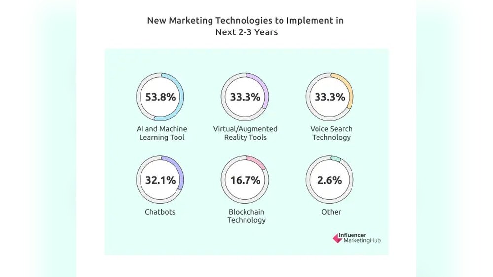 Introducing Content Marketing Hub 2 0