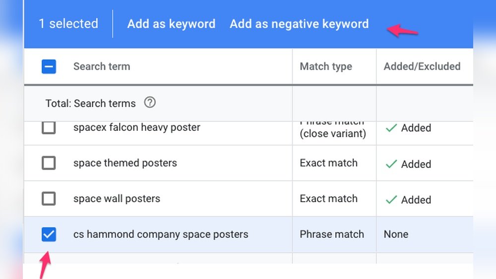 Irrelevant Keywords
