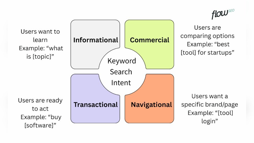 Keyword Mapping