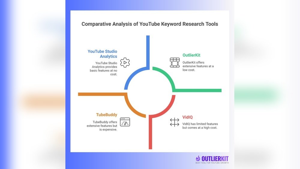 Keyword Research Tool Analysis