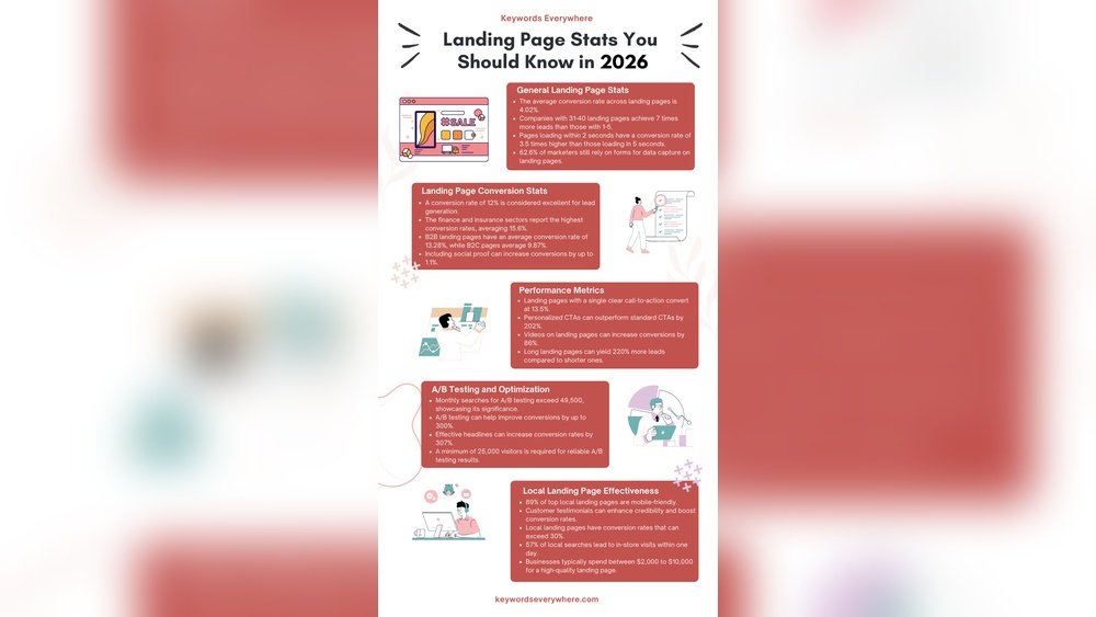 Landing Page Stats