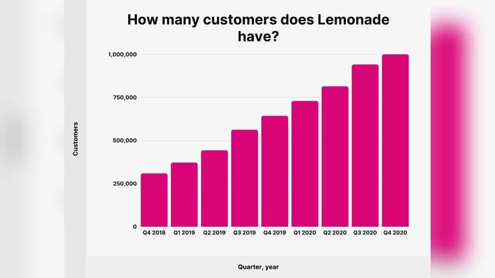 Lemonade Customers