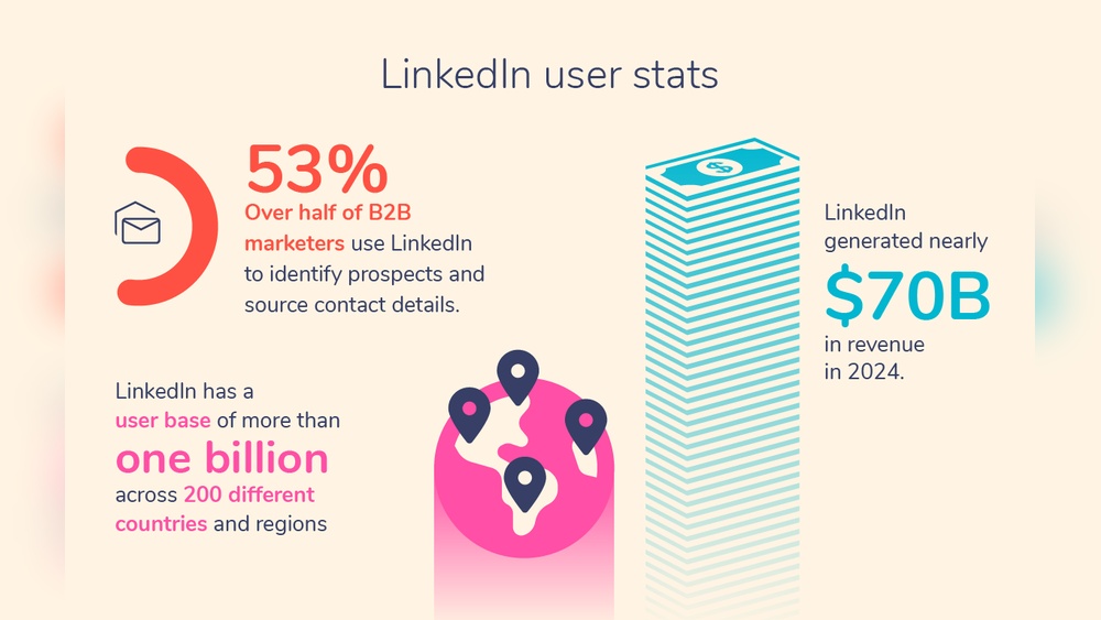 Linkedin Stats