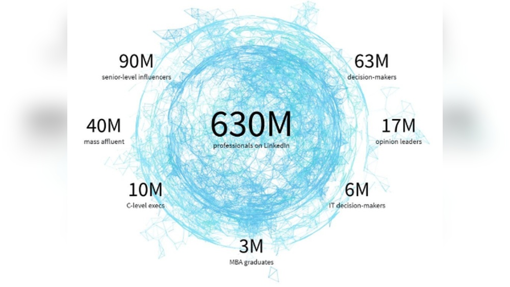 Linkedin Stats