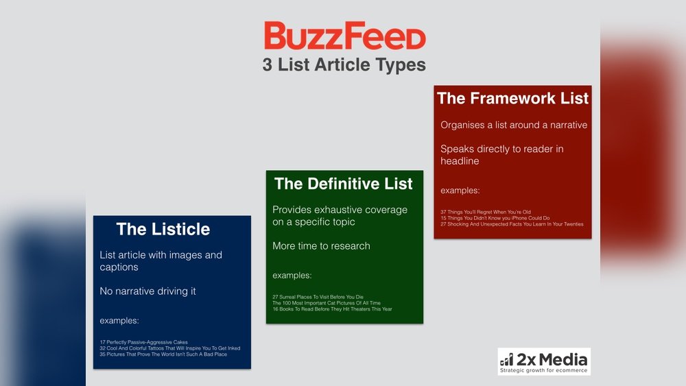 Listicles
