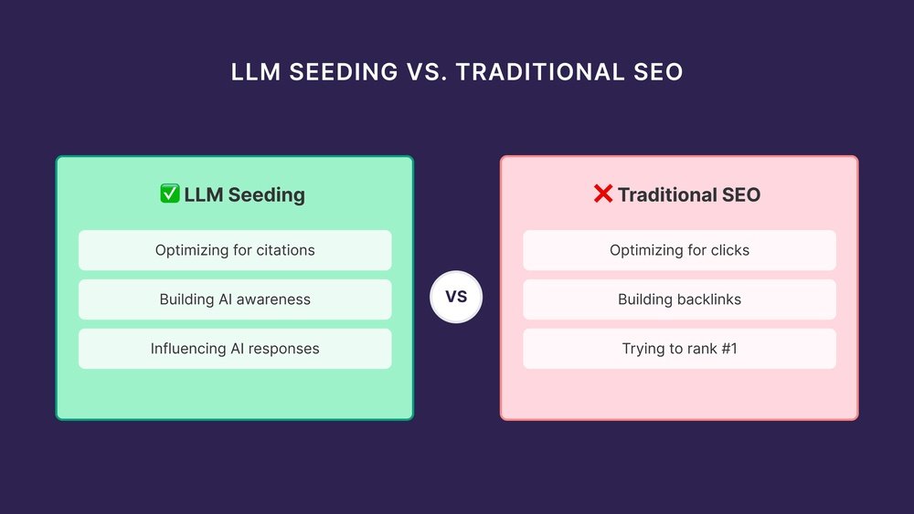 Llm Seeding