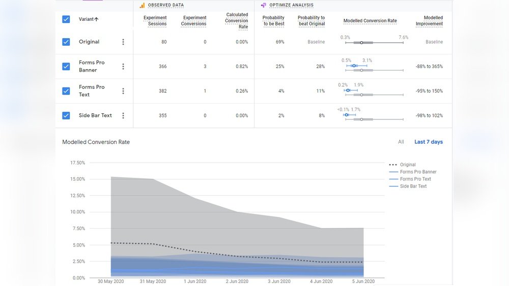 Optimize Google Analytics