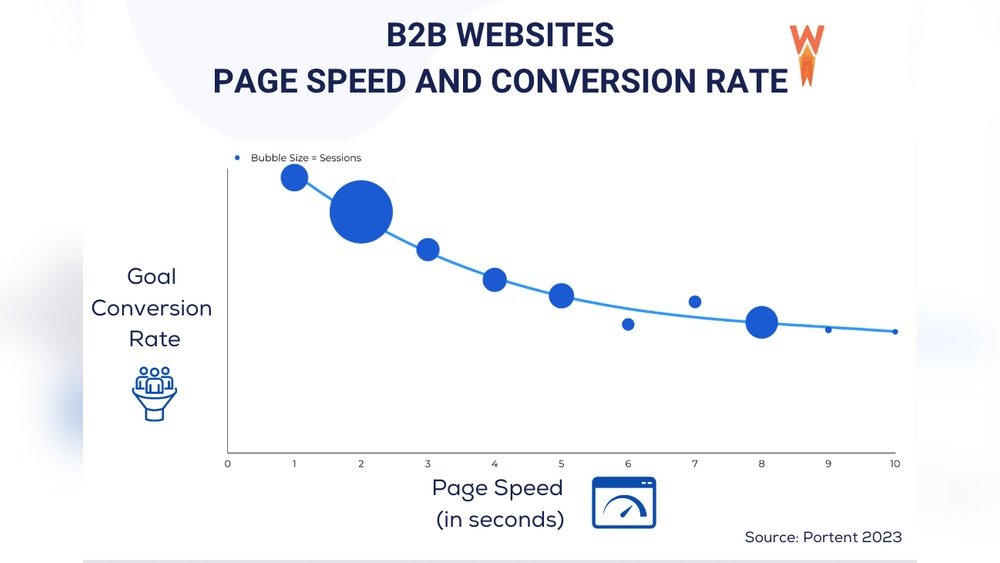 Page Speed Stats