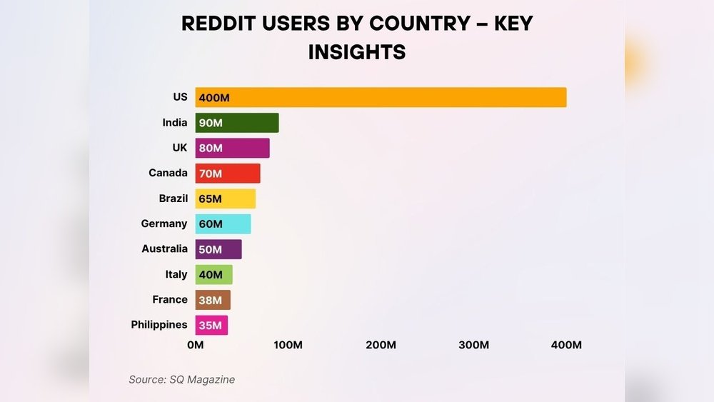 Reddit Users