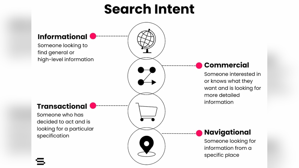 Search Intent