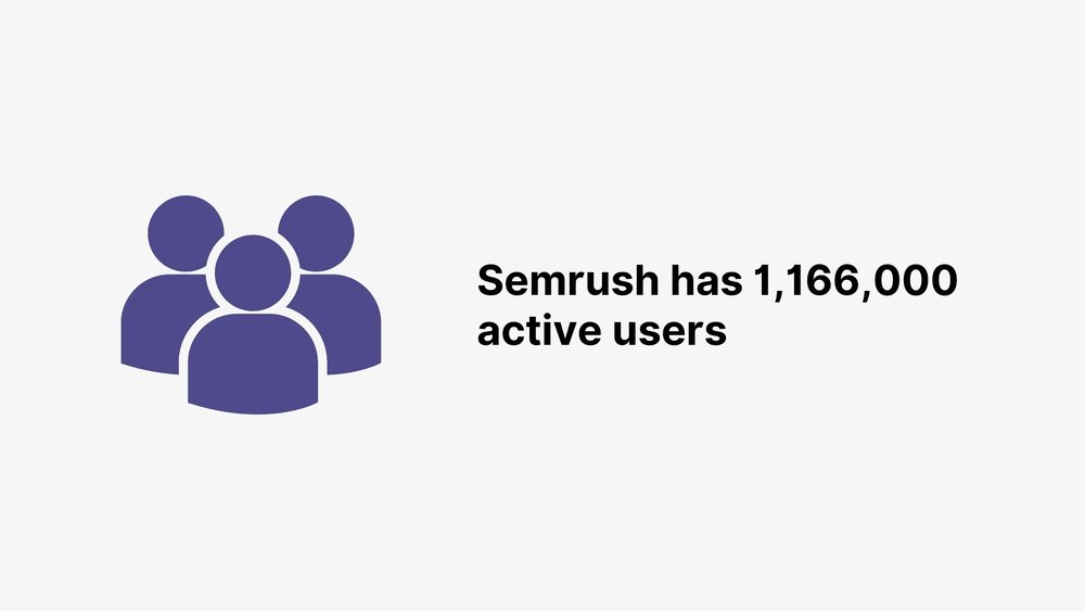 Semrush Users