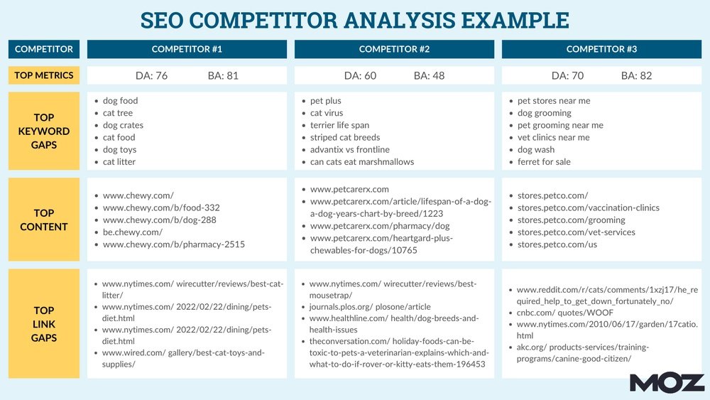 Seo Competitor Analysis