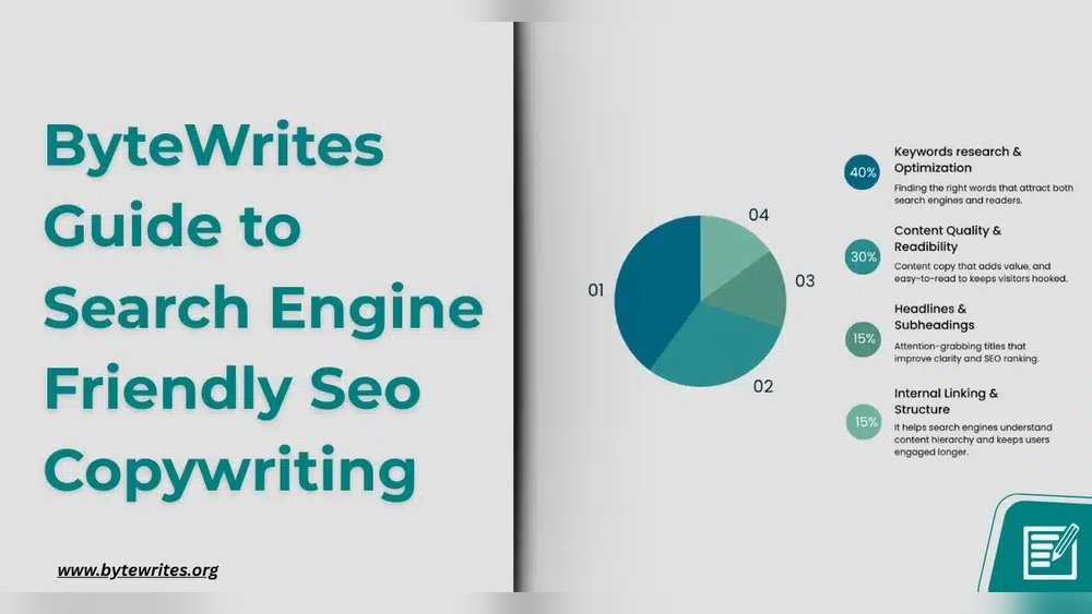 Seo Copywriting