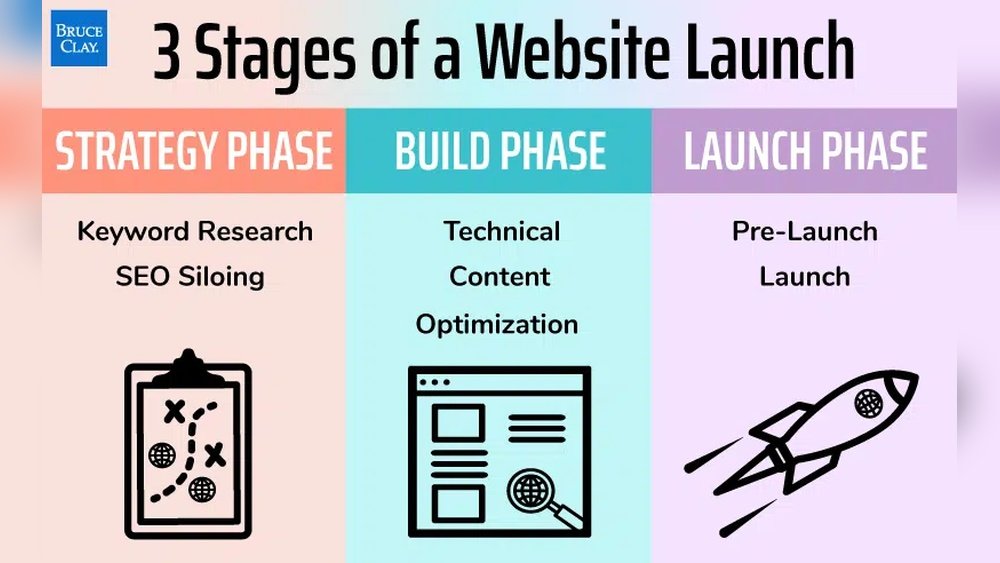 Seo For New Website