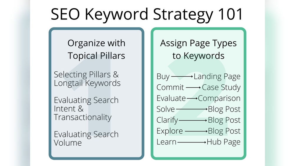Seo Keywords
