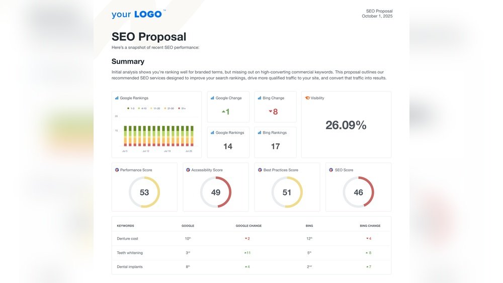 Seo Results