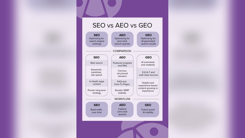 Seo Vs Geo