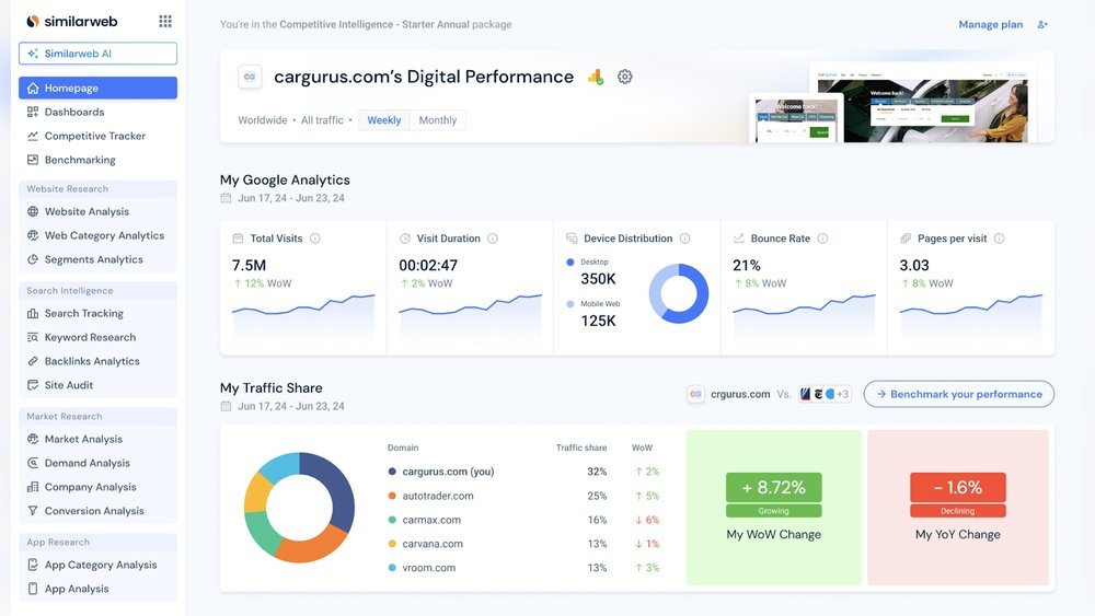 Similarweb