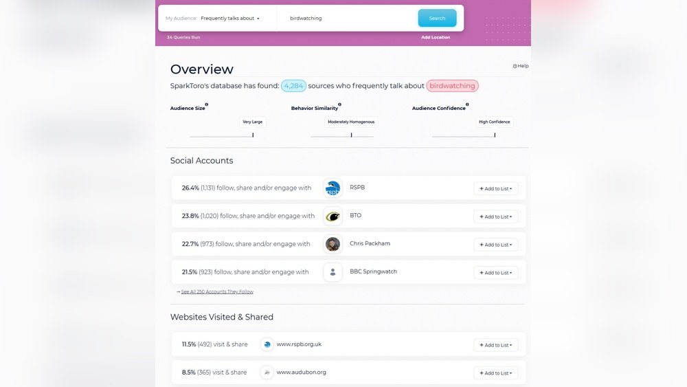 Sparktoro Review