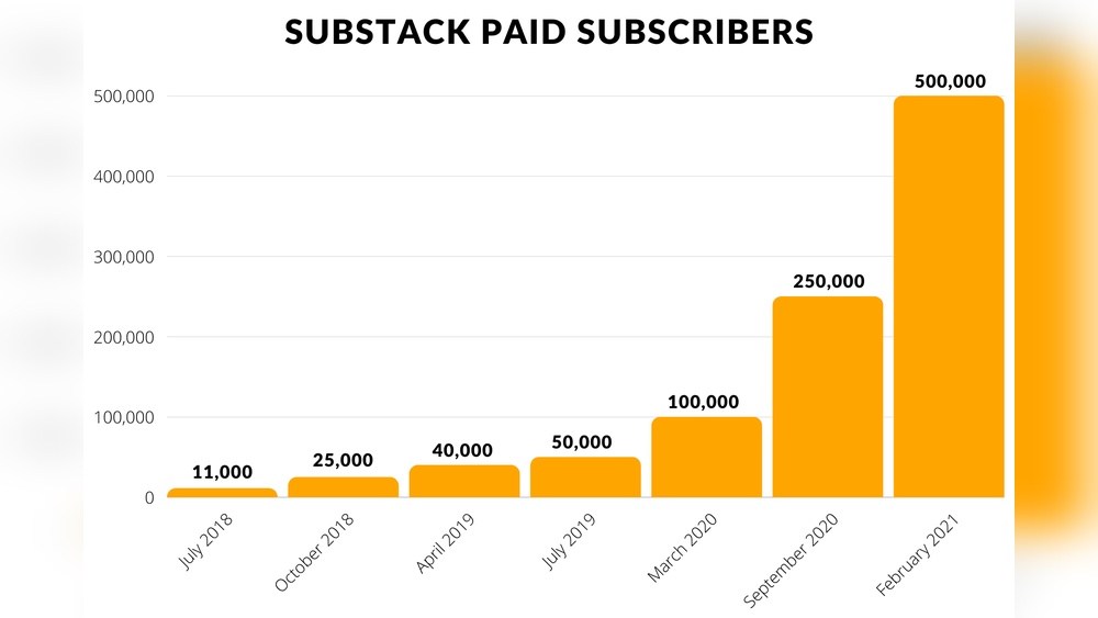 Substack Users