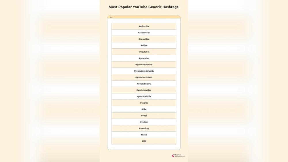 Top Youtube Searches