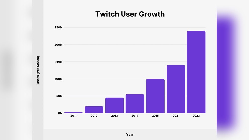 Twitch Users
