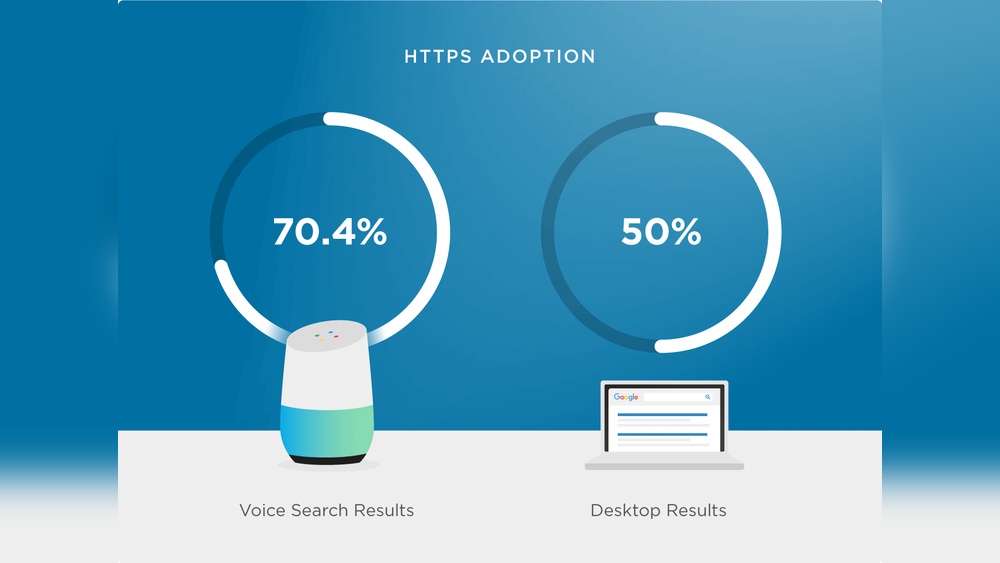 Voice Search Seo Study