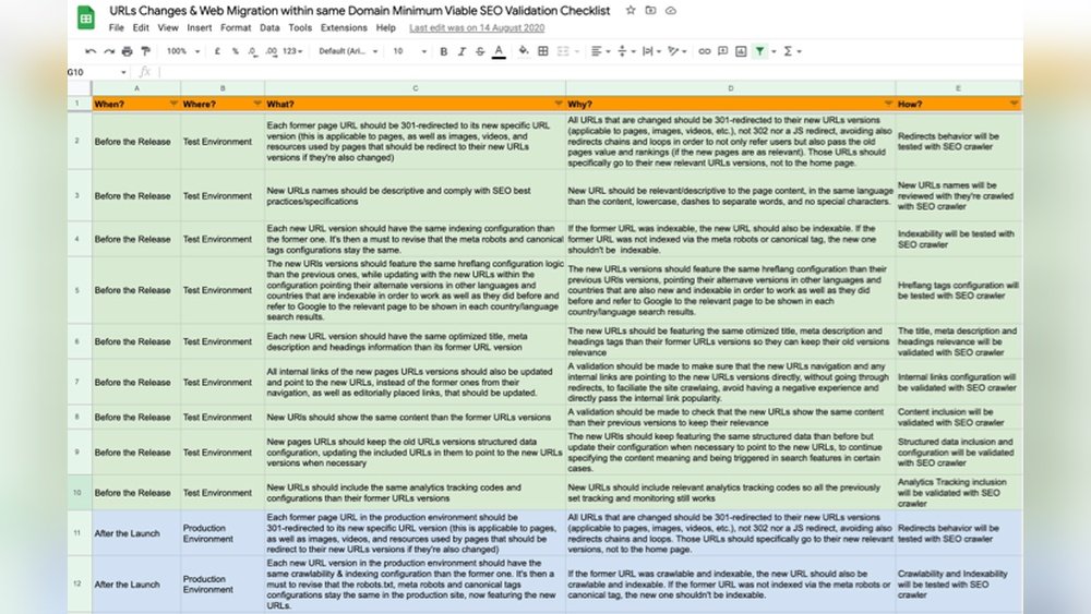Website Migration Checklist