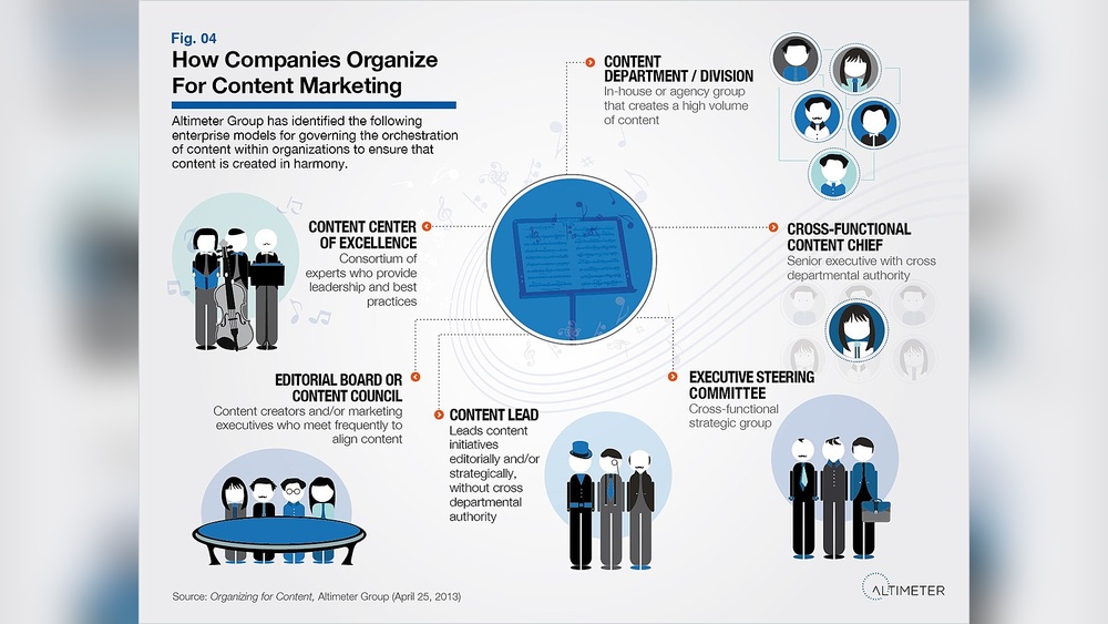 What Is Content Marketing